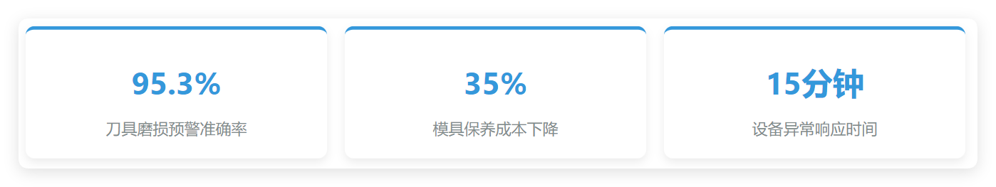 MES實(shí)施效益.png MES實(shí)施效益.png